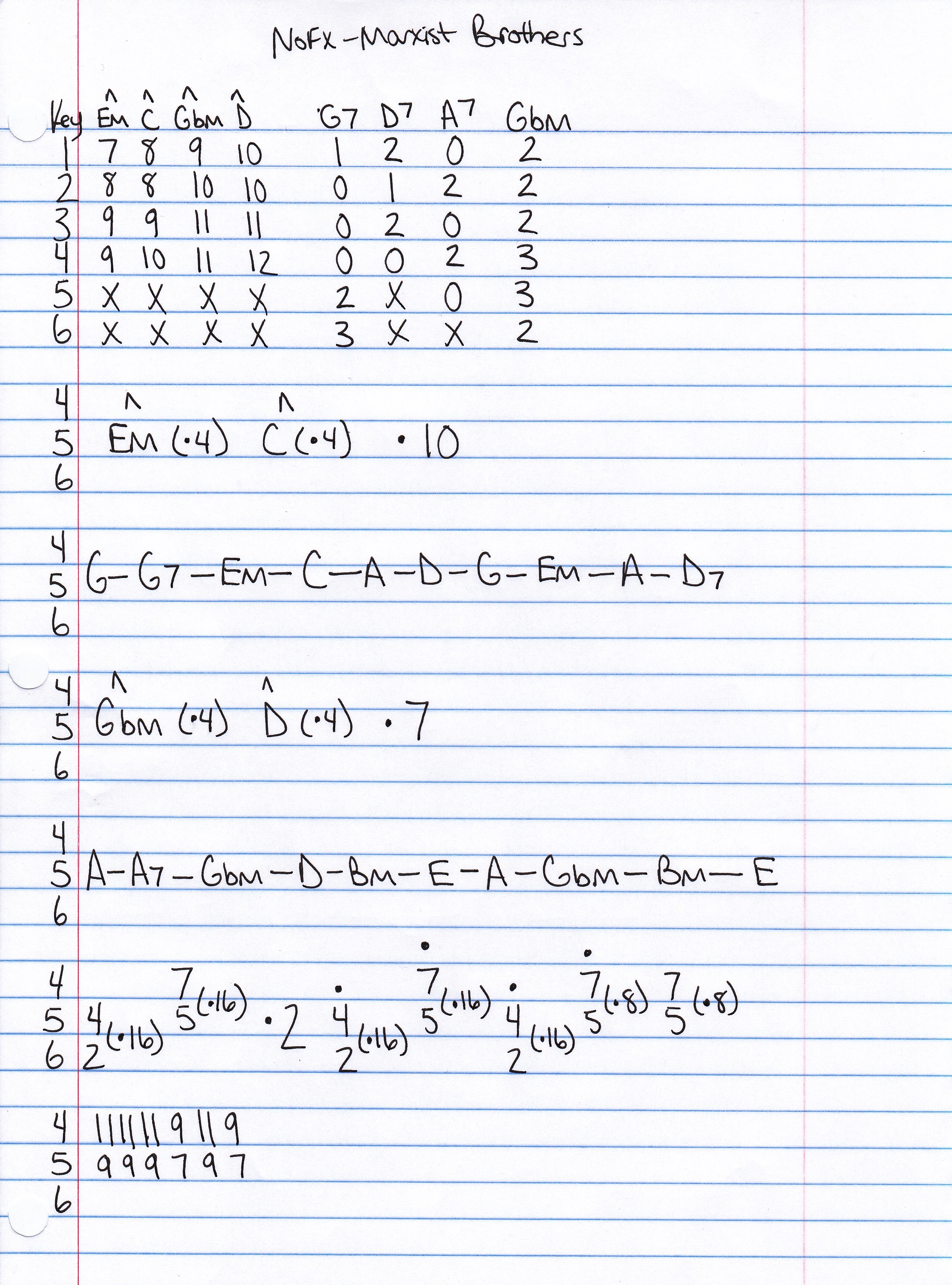 High quality guitar tab for Marxist Brothers by NOFX off of the album Wolves In Wolves Clothing. ***Complete and accurate guitar tab!***